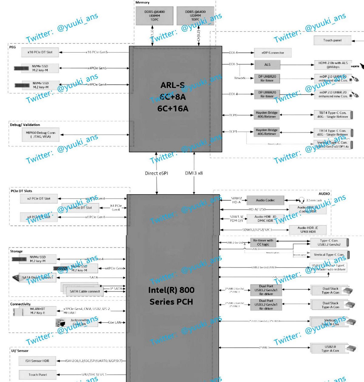 Diagramme technique de la génération Arrow Lake-S © VideoCardz