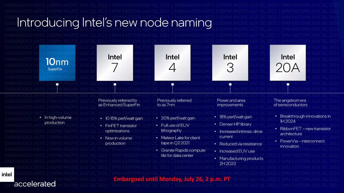 Intel fait le point sur ces futurs processus de fabrication © Intel