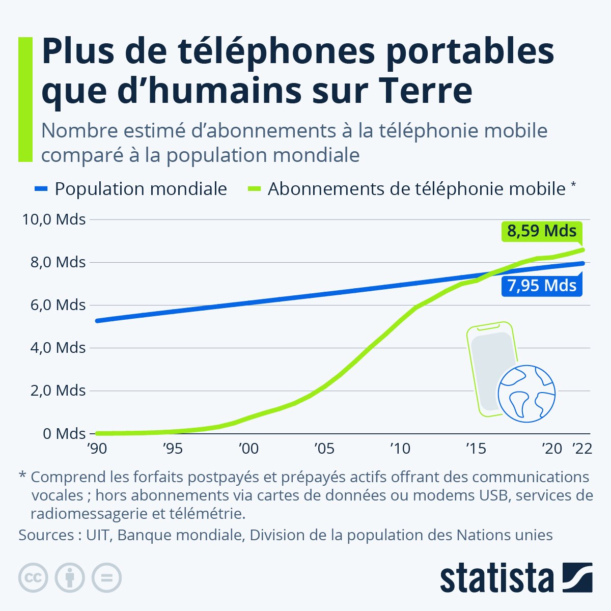  © Statista