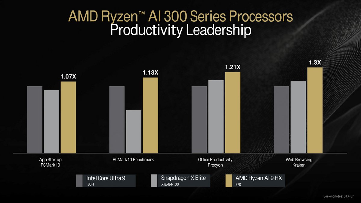 AMD Tech Day 2024_08