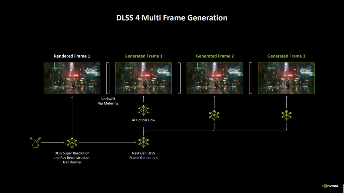 La révolution DLSS 4 doit donner des sueurs froides à AMD © NVIDIA