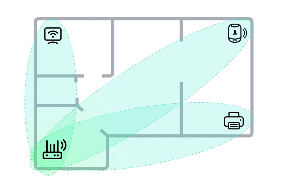 Cette surveillance invisible ne couvre que la zone ovale formée entre votre box et vos appareils fixes connectés au réseau © Kaspersky