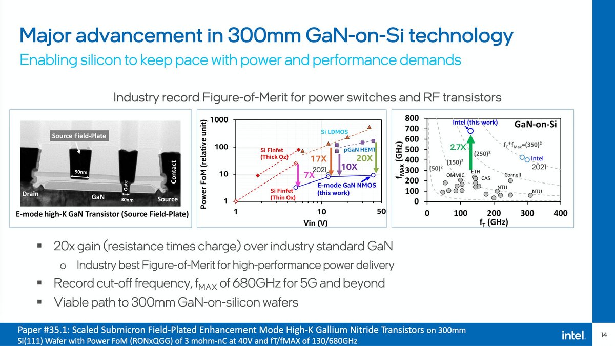 Intel IEDM 2022