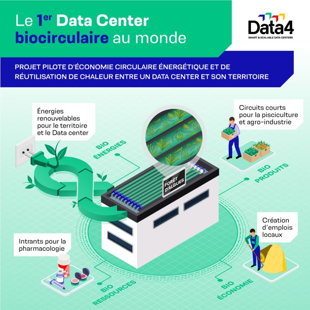 Un projet de data center vertueux © Data4 Group (capture d'écran)