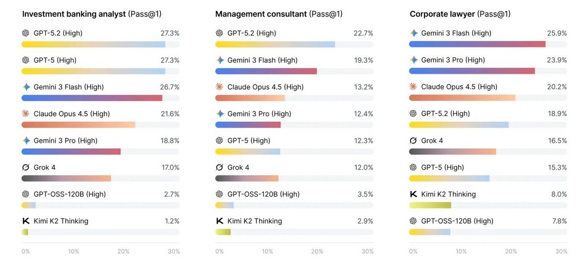 Des résultats plutôt décevants. ©Mercor