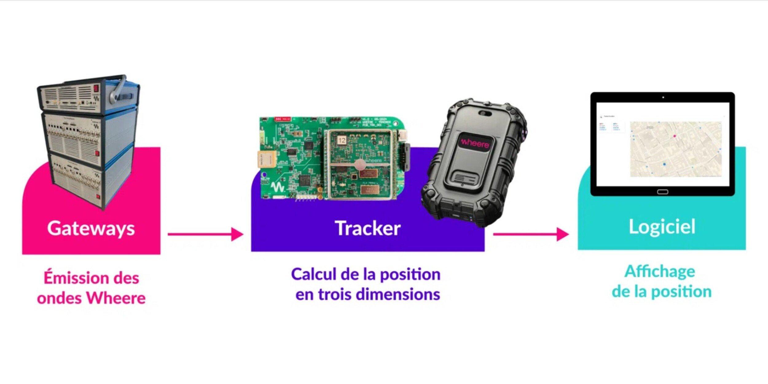 Voici comment fonctionne la technologie de géolocalisation indoor de Wheere © Wheere