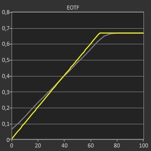 Test HP Omen 25i_HDR EOTF