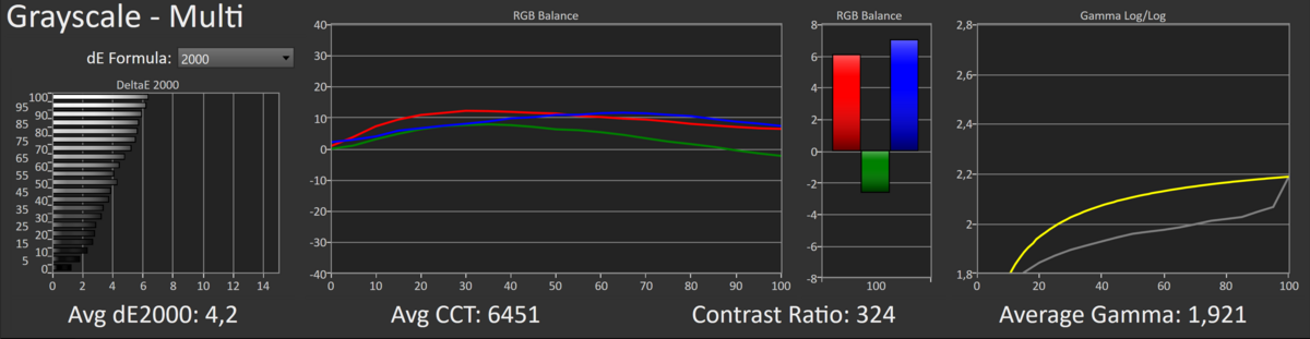 Test MSI MPG Artymis 343CQR_M5