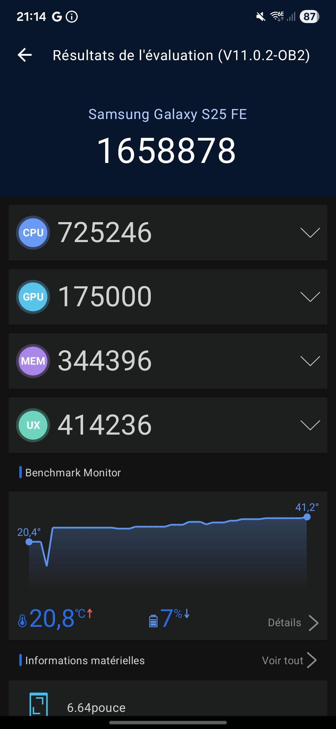 Résultats Antutu.