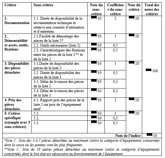 Un exemple de tableau avec le détail des notes pour chaque sous-critère.