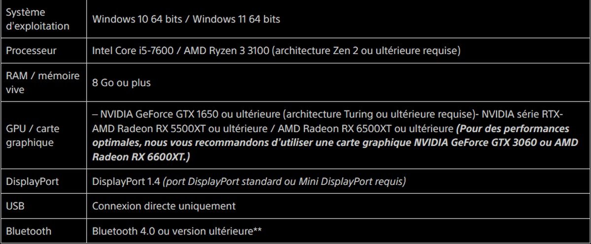 Configuration minimale requise pour l'adaptateur PS VR 2 sur PC. © SIE