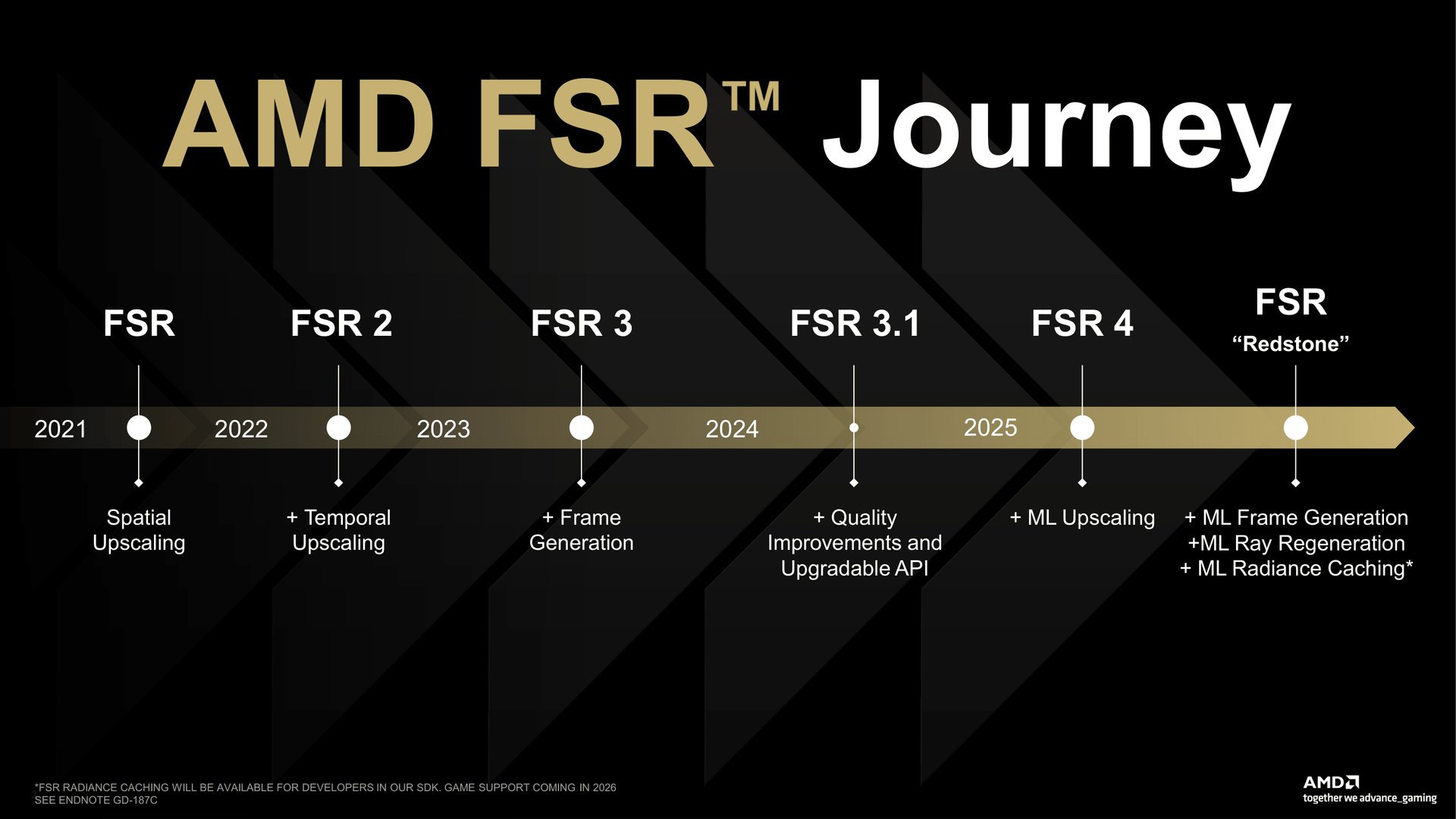 Cinq ans d'évolution de FSR : une aventure qui ne fait que commencer... ©AMD
