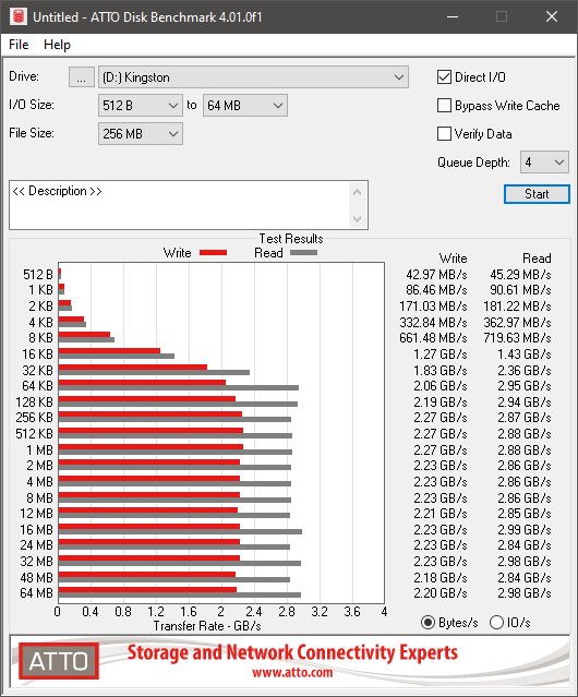 Kingston KC2500