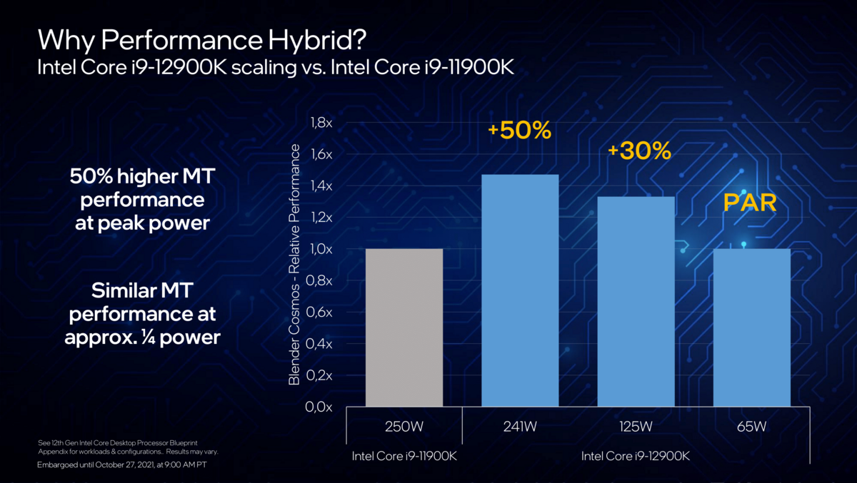 Intel présente les gains d'Alder Lake sur Rocket Lake même à consommation réduite de moitié © Intel