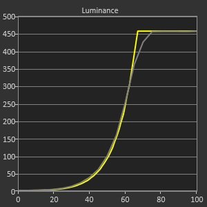 Test TCL NXTFRAME A300 Pro