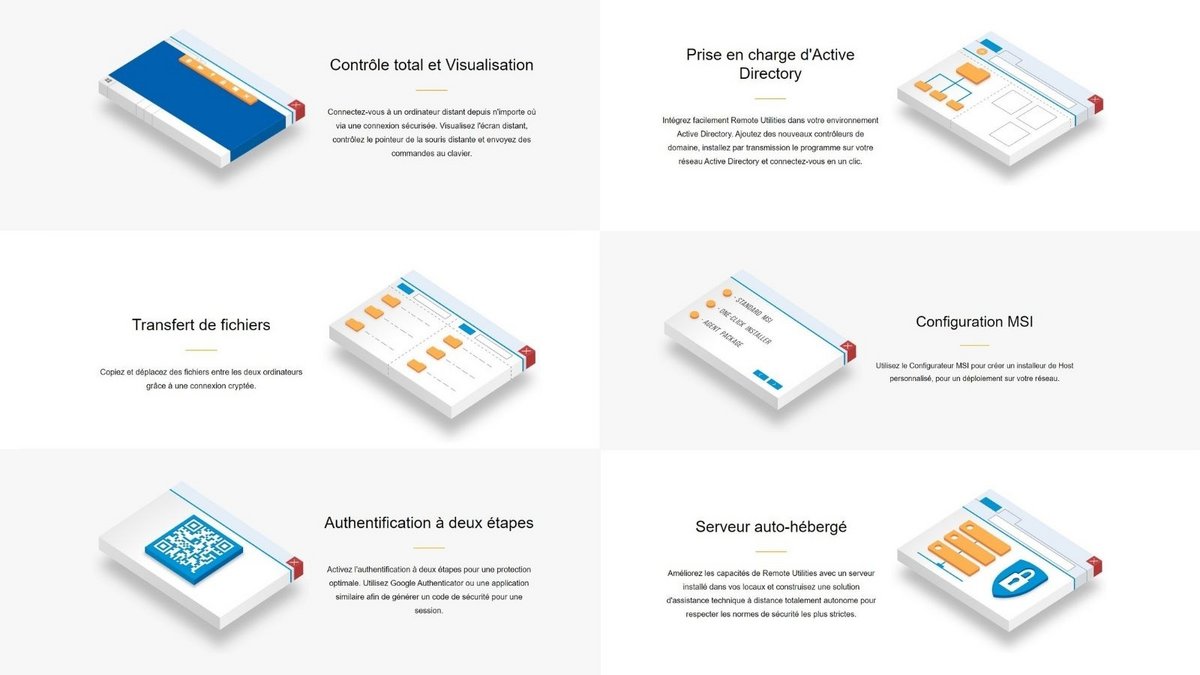 Remote Utilities Fonctionnalites