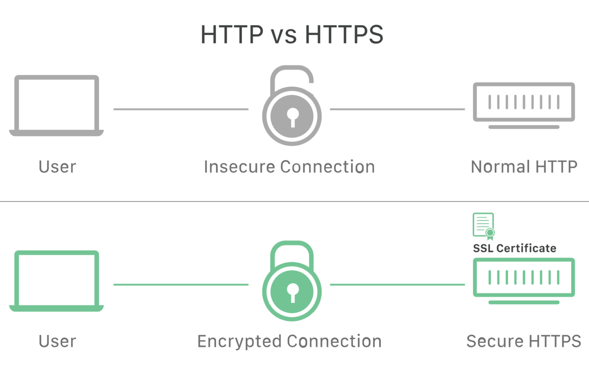 ssl