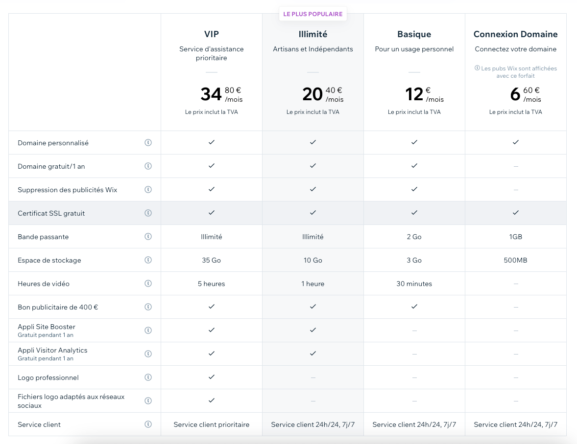 Wix© - Tableau des tarifs