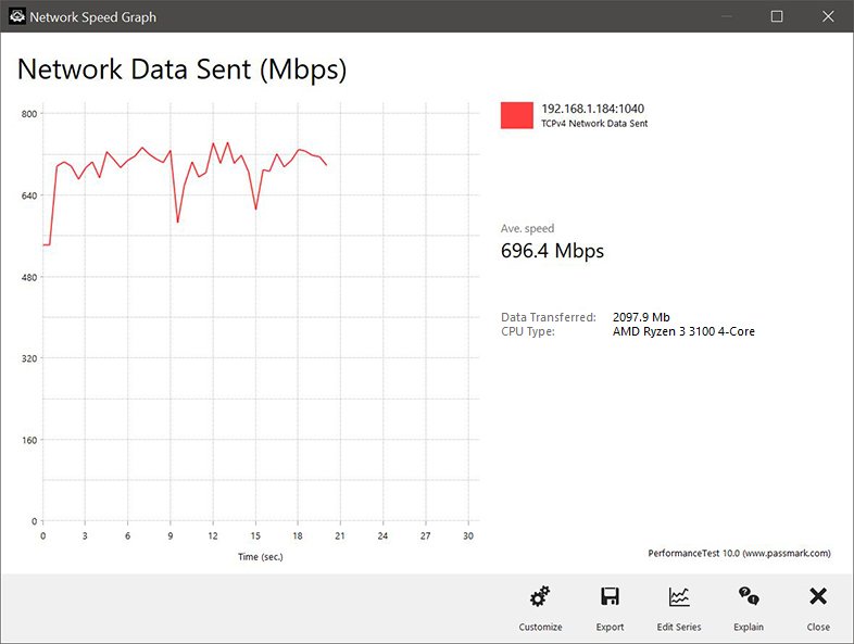 MSI MPG B550 Gaming Carbon WiFi