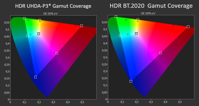 Samsung 55TU7125 gamut