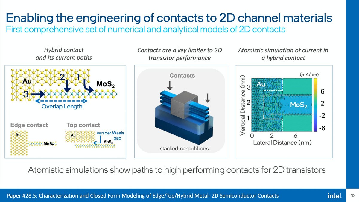 Intel IEDM 2022