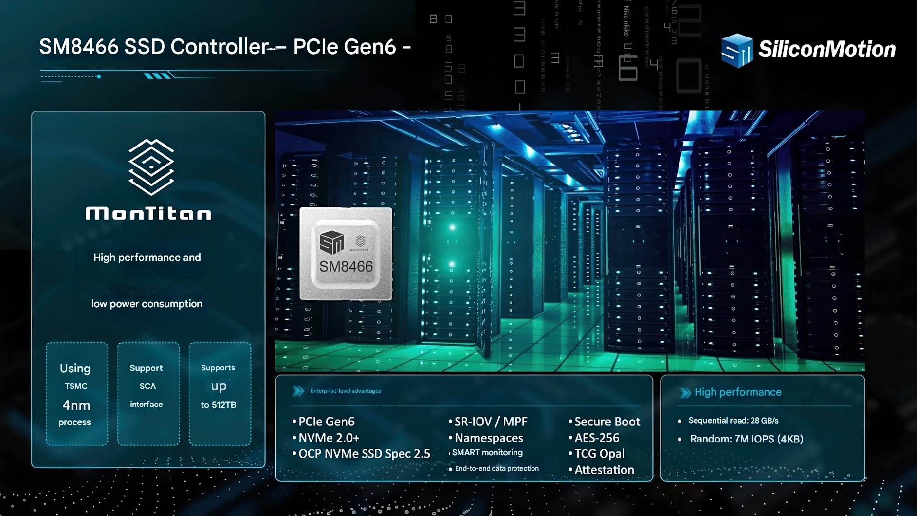 Les principales caractéristiques du contrôleur MonTitan SM8466. ©Silicon Motion