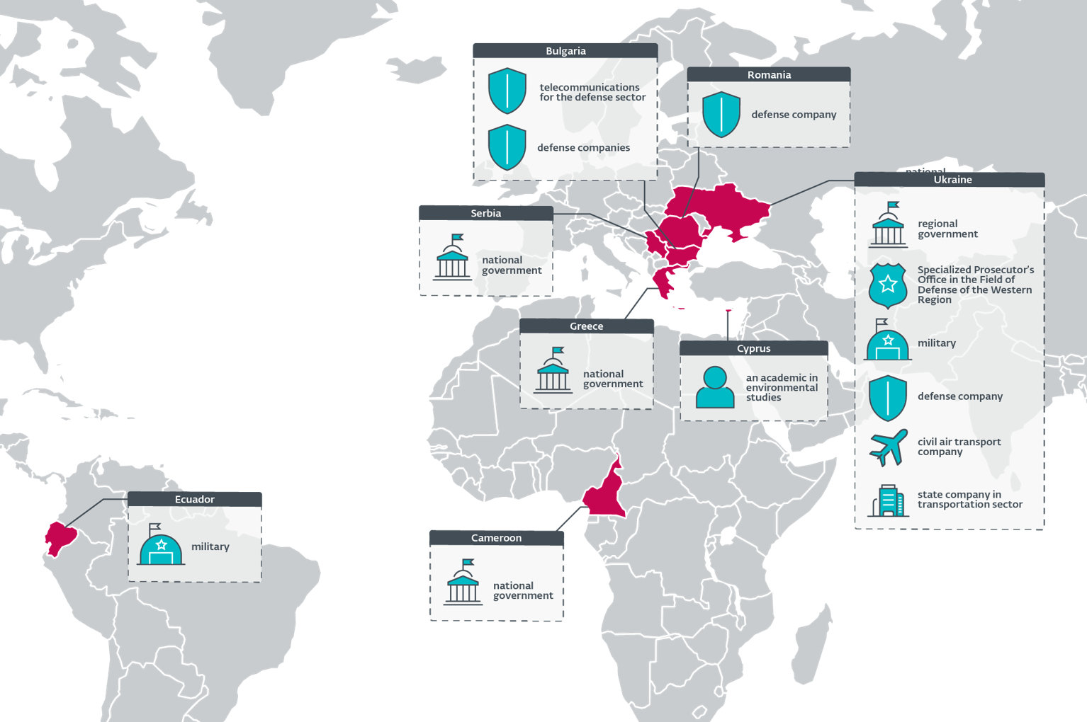 Les hackers à l'origine de l'Operation RoundPress ciblent essentiellement les pays de l'Europe de l'Est dans un contexte de guerre en Ukraine. © ESET
