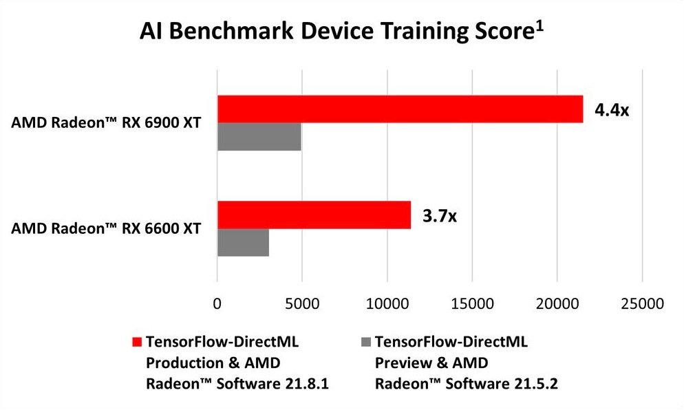 © AMD