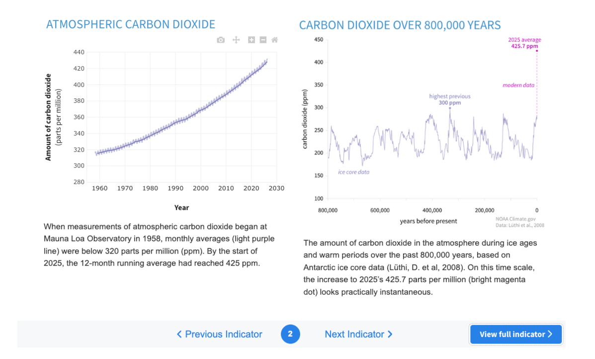 Climate.us