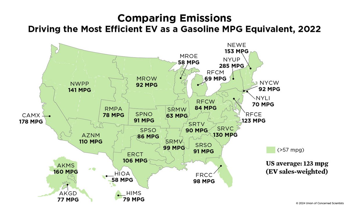 Les émissions des véhicules électriques qui rejettent le moins d'émissions comparées aux voitures à essence aux États-Unis en 2022 © Union of Concerned Scientists