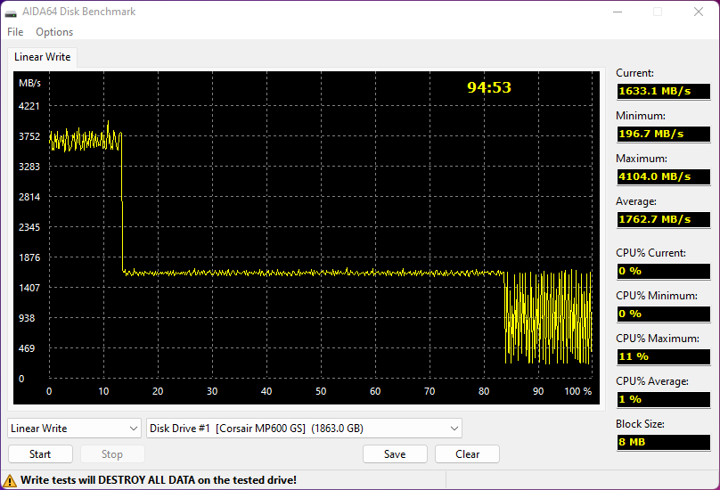 Test d'écriture sur la totalité du SSD avec AIDA64 © Nerces