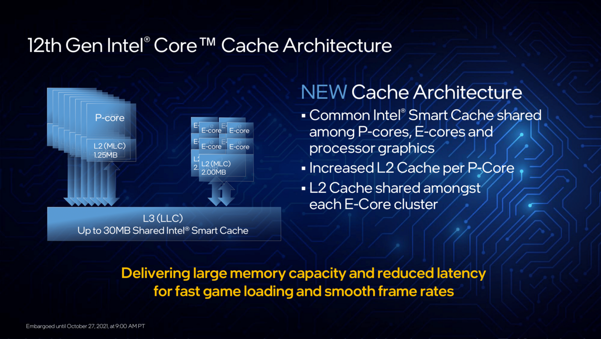 Le Smart Cache par l'image lors de la dernière conférence technique du fondeur © Intel