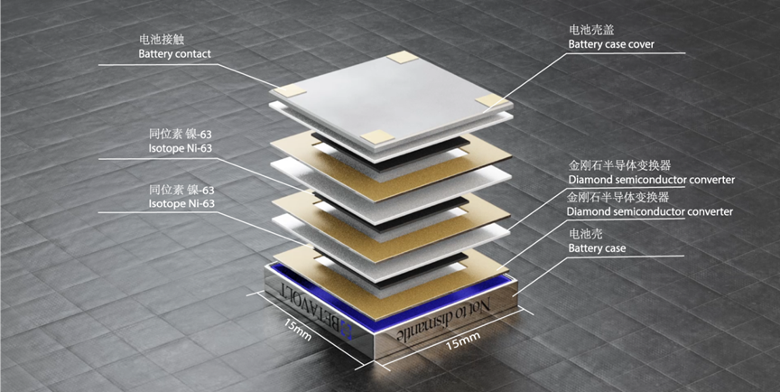 Le découpage de la batterie © Betavolt