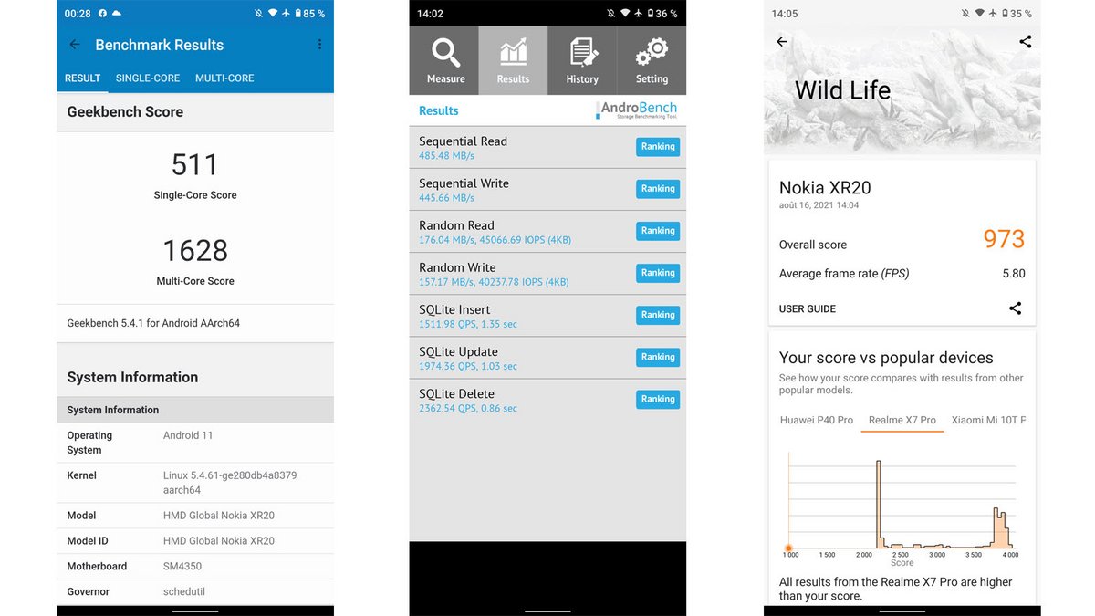 Scores sur Geekbench, Androbench et 3DMark 