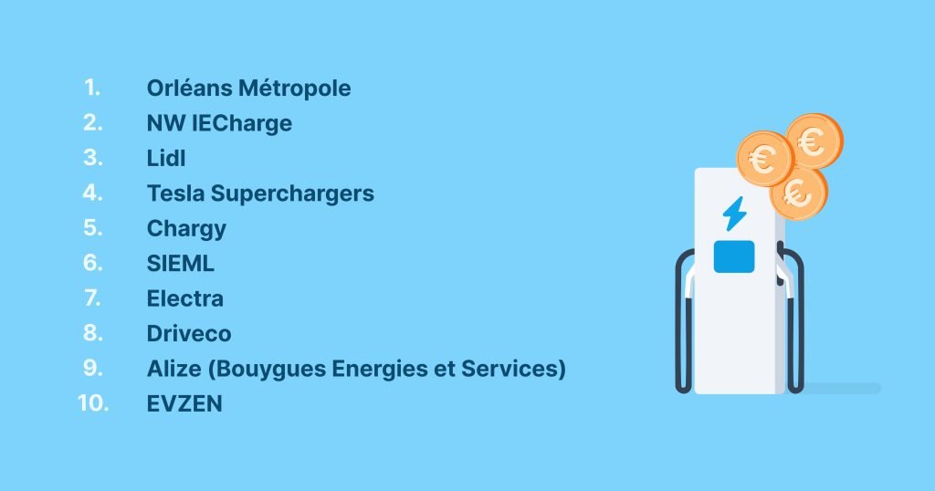 Réseaux les mieux notés en matière de rapport qualité/prix en Europe © Chargemap