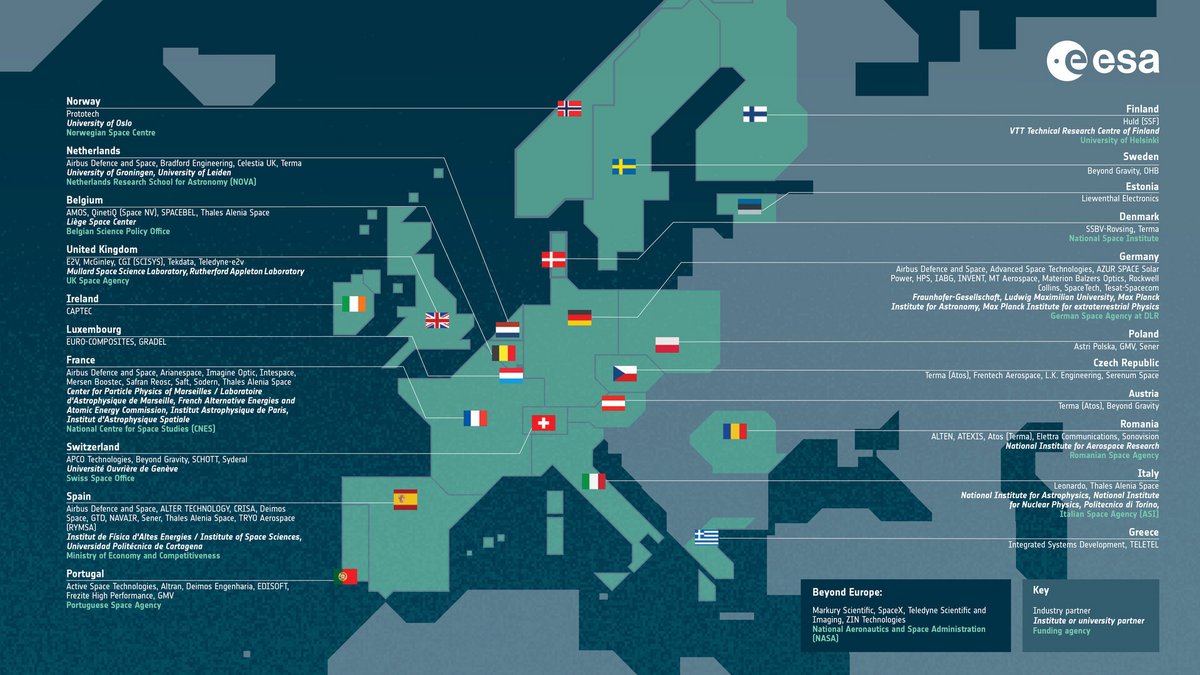 L'important contingent de pays qui participent à l'aventure scientifique d'Euclid © ESA