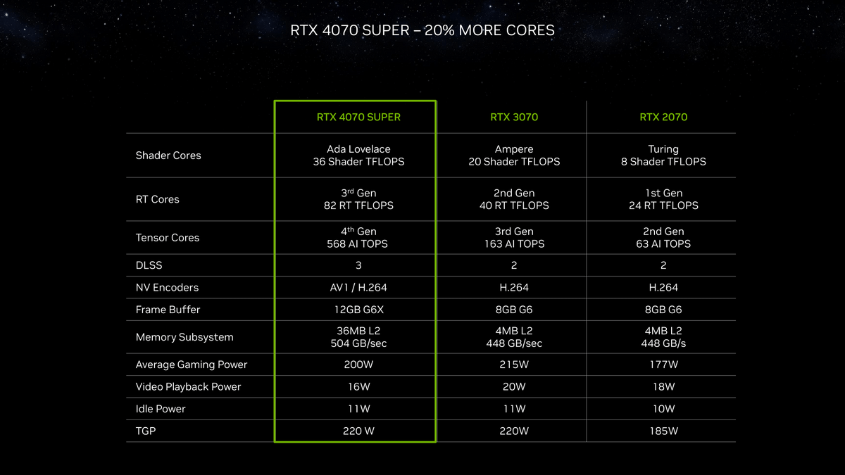 NVIDIA GeForce RTX 4070 SUPER