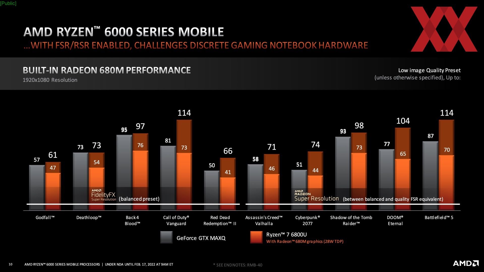 Selon AMD, la Radeon 600M intégrée au Ryzen 6000 est plus rapide avec ...