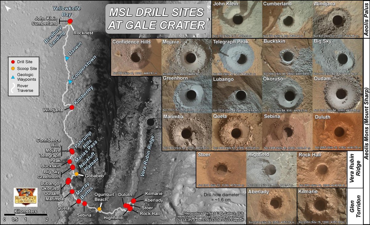 Le sol du cratère de Gale, étudié par le rover Curiosity est tout sauf uniforme... Imaginez qu'on puisse ramener des échantillons de chacun de ces sites! Crédits NASA/JPL-Caltech/MSSS/USGS