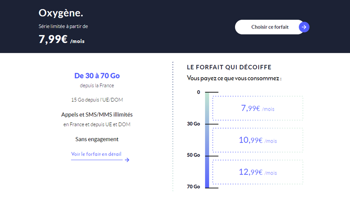 Le forfait Prixtel Oxygène en détails