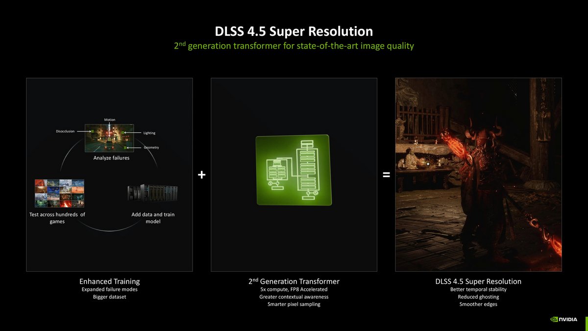 La seconde génération du Super Resolution doit nettement améliorer le rendu visuel. ©NVIDIA