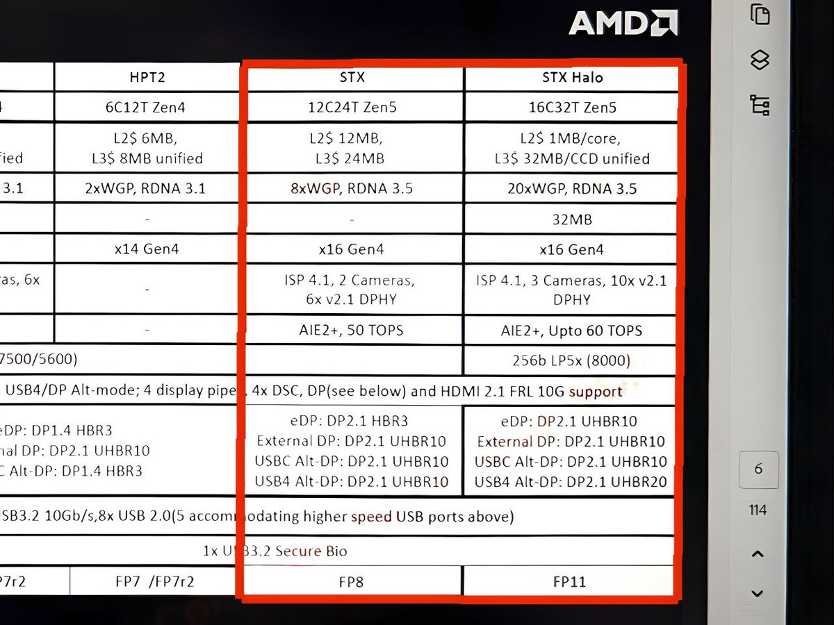 Les dernières informations sur Strix Point et Strix Point Halo © VideoCardz