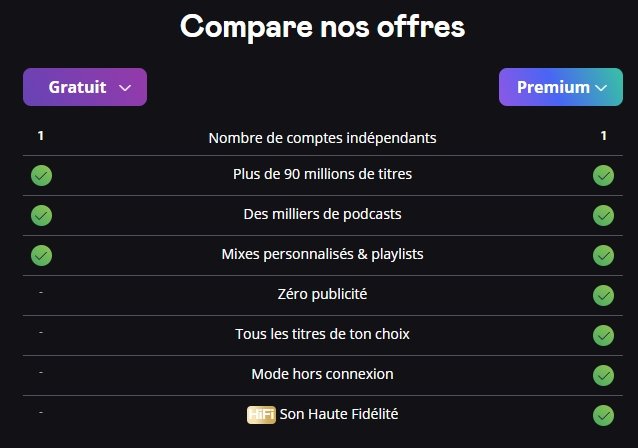 Deezer - Les différences entre les offres