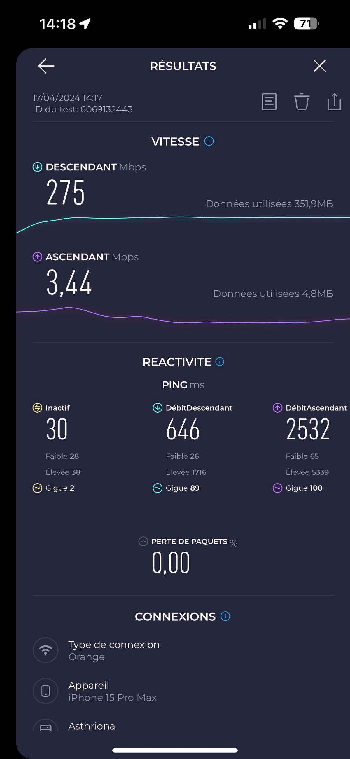 Connexion via le réseau Wifi du M6 Pro, avec antenne 5G externe