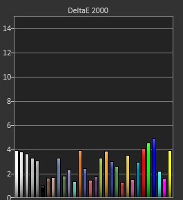 Test MSI Oculux NXG253R - SDR