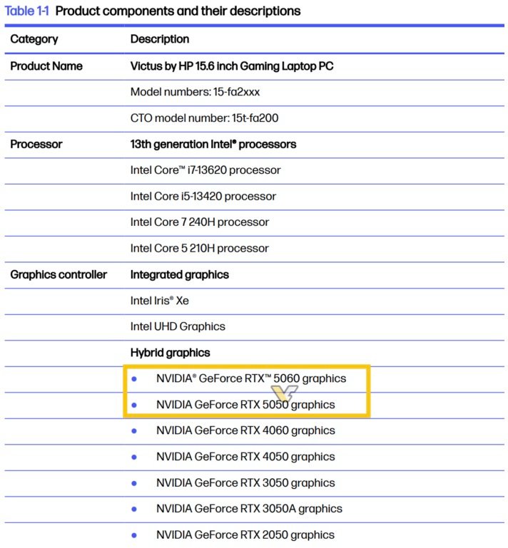 Le document en question partagé par VideoCardz © VideoCardz