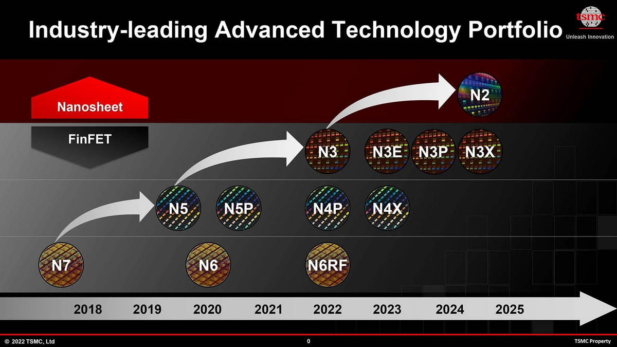 Un décalage dans la feuille de route ? © TSMC