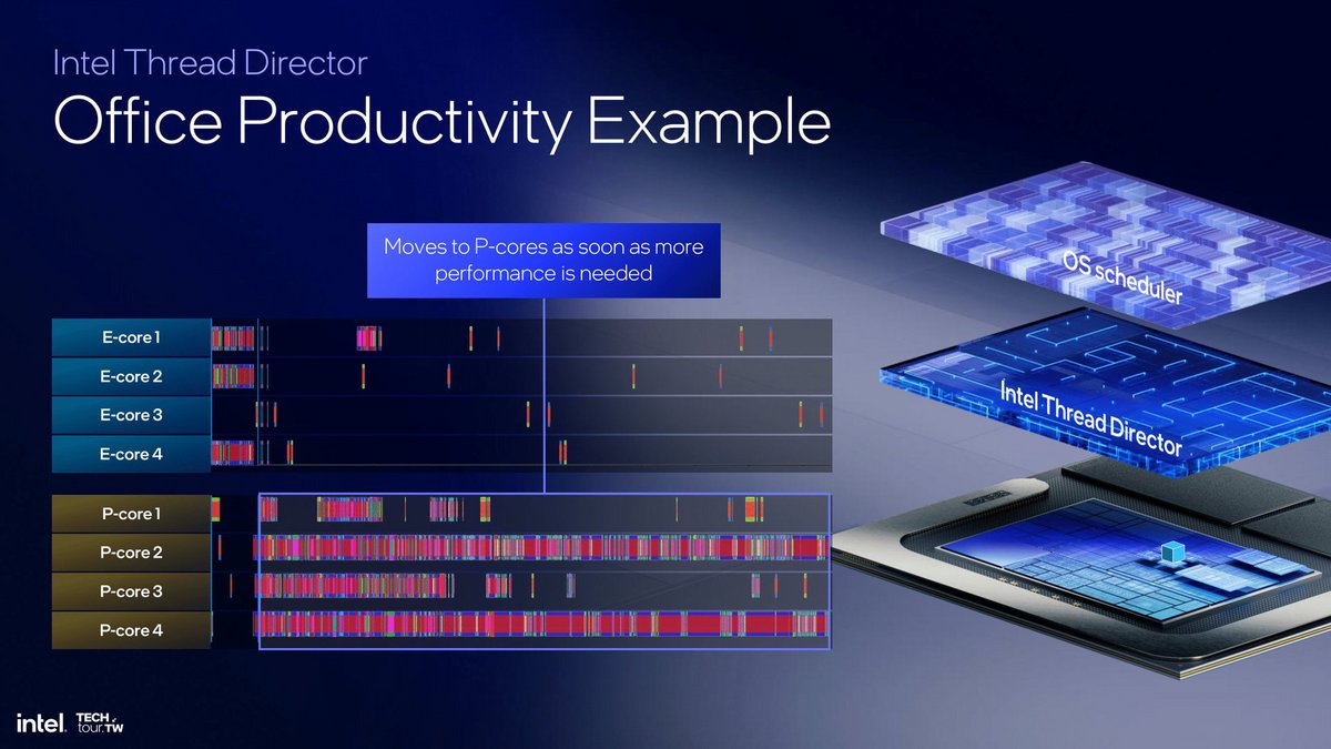 L'attribution des processus est la clé de bonnes performances © Intel