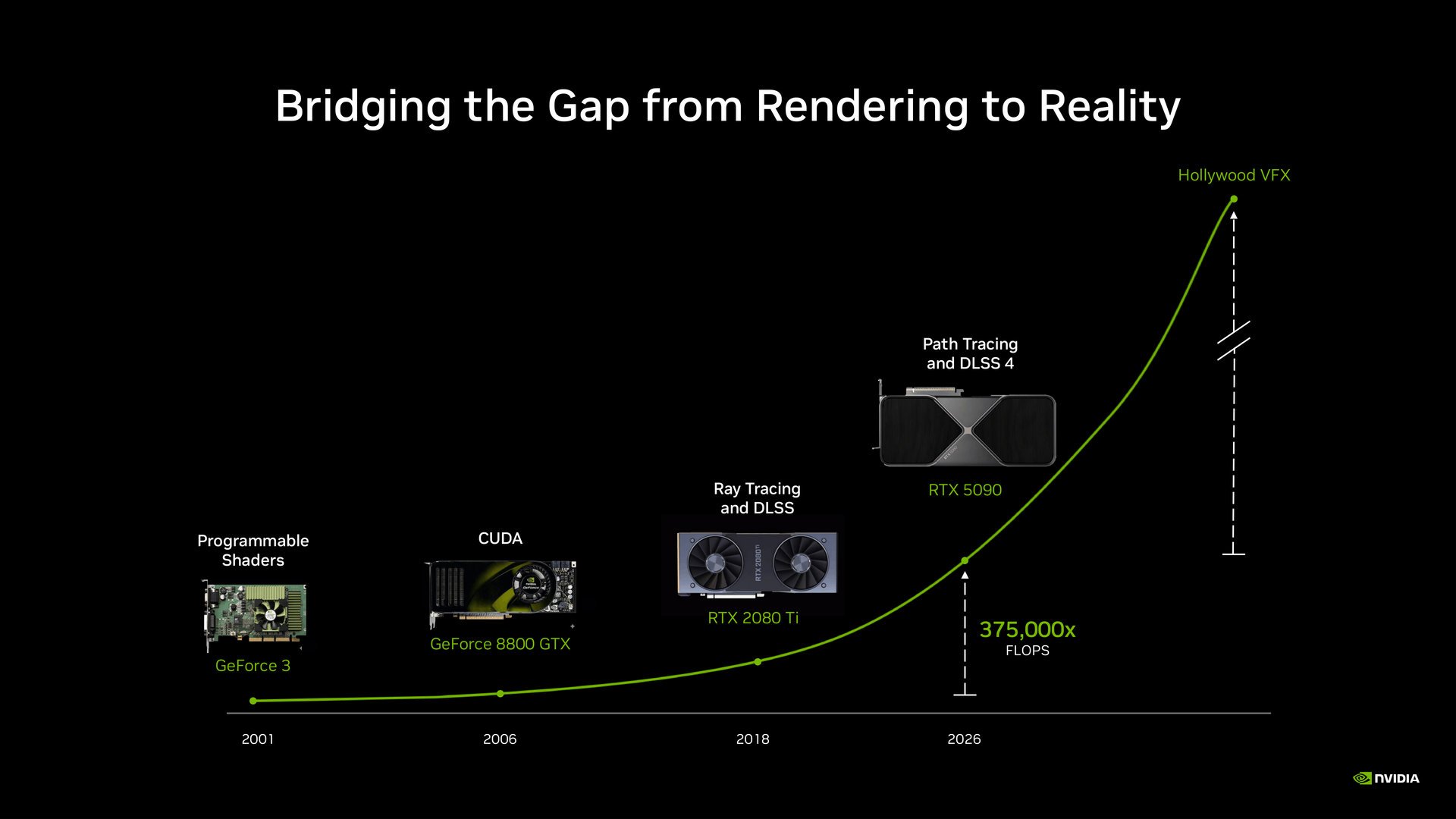 Une technologie perçue comme l'aboutissement de plus de 20 ans de travail. © NVIDIA