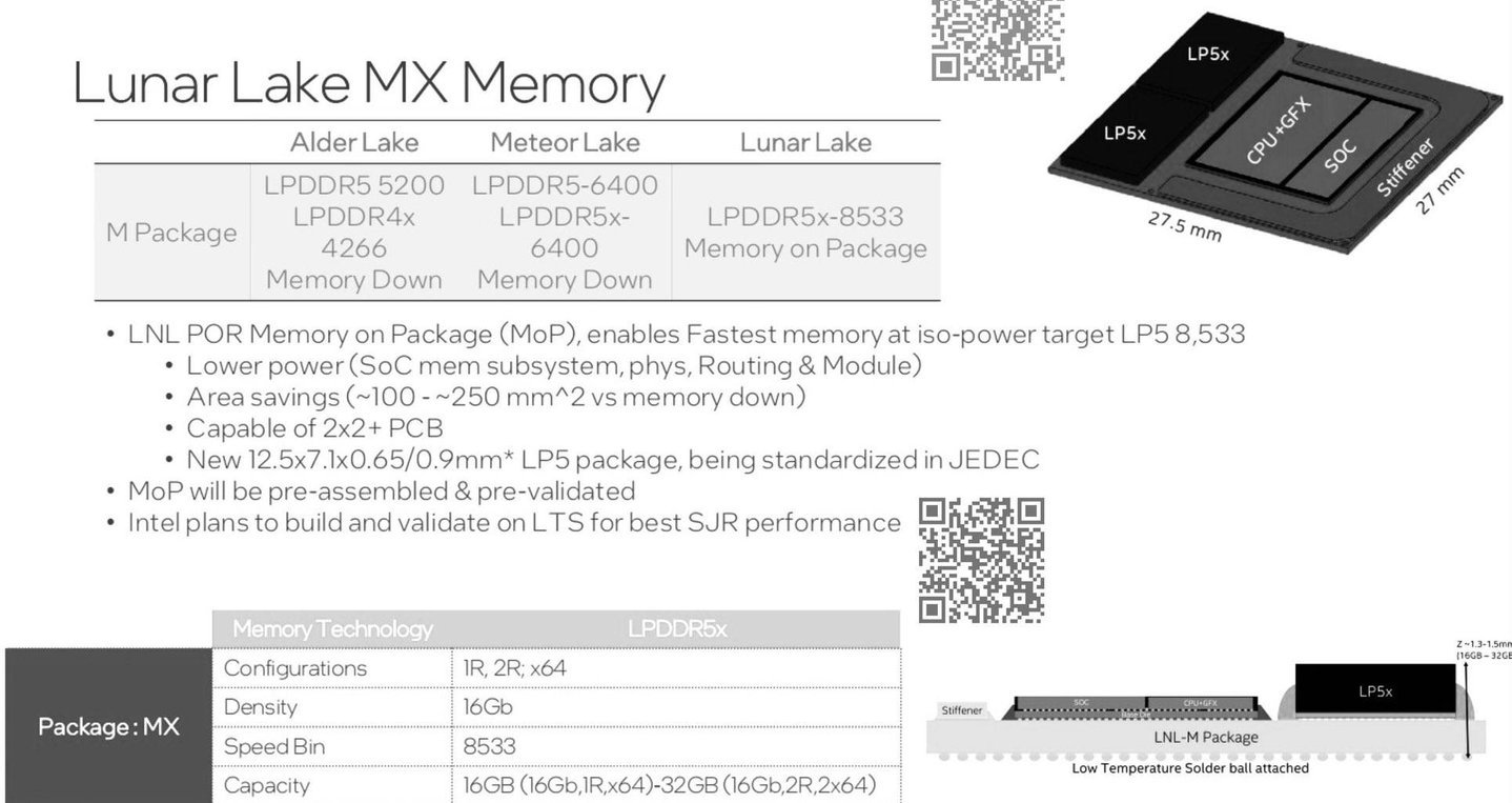 Lunar Lake MX Mermory